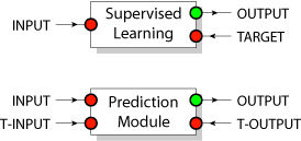 a predictor module